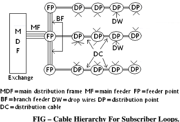 1767_What are the different types of distributing frames.png